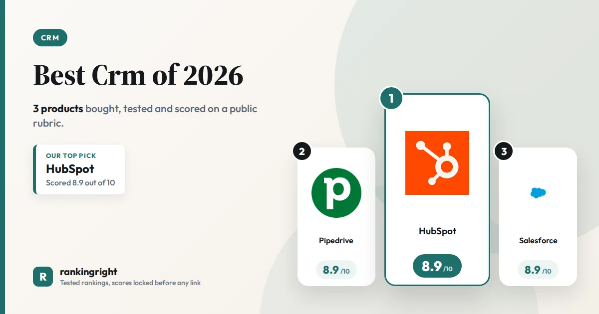 Best Crm of 2027