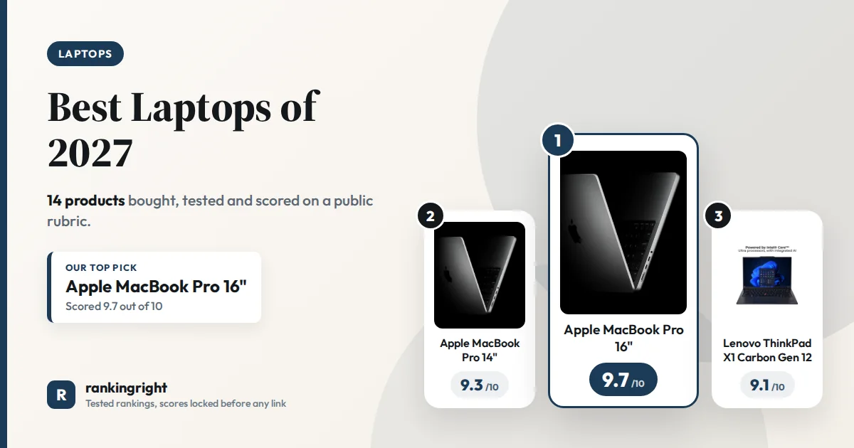 Best Laptops of 2027