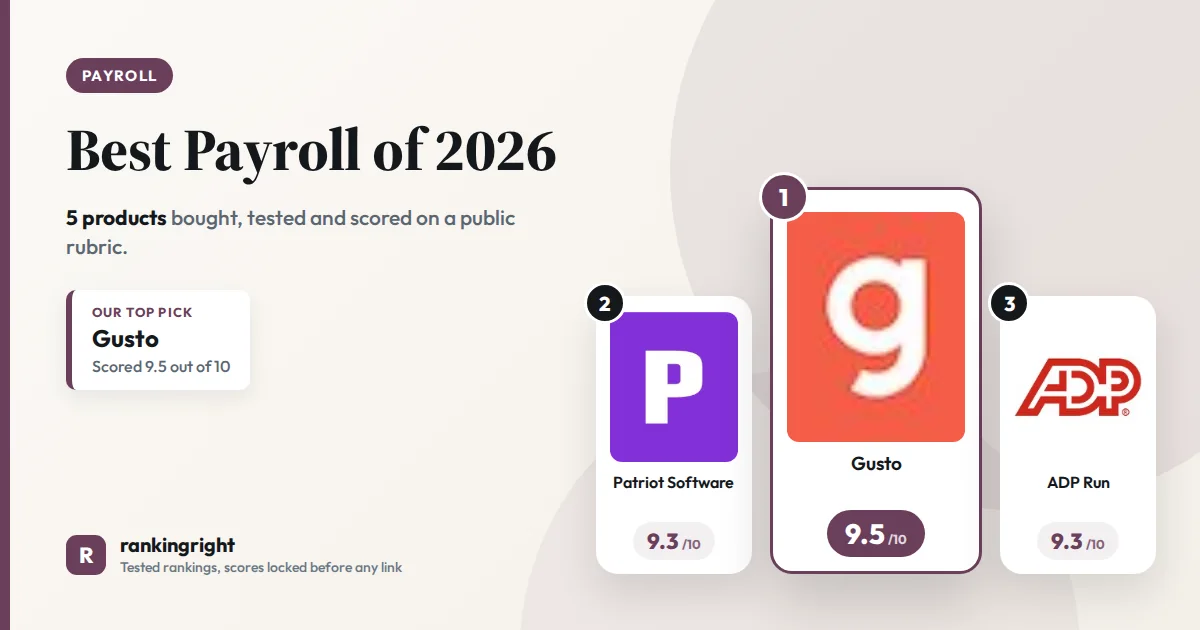Best Payroll of 2027