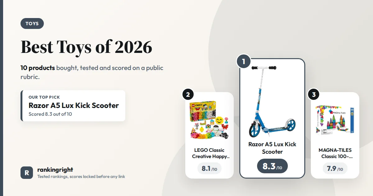 Best Toys of 2027