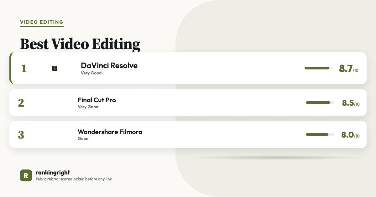 Best Video Editing Software of 2027
