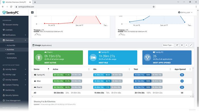 SentryPC - Activities Overview