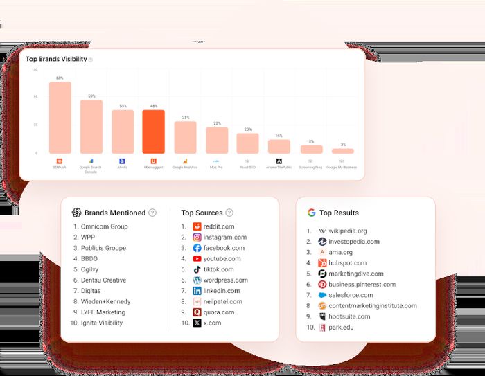 Ubersuggest - Competitive Intelligence