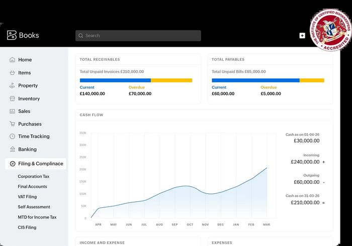 Dashboard of Zoho Books shows key business metrics and financial reports on a laptop screen.