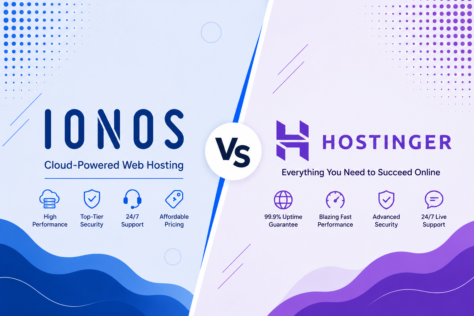 IONOS