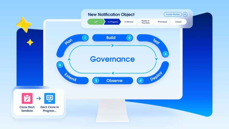 Salesforce